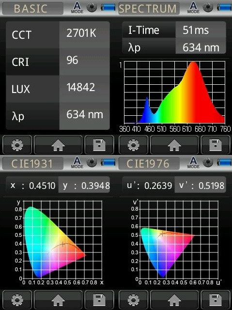 HiluX S9 LED G4 CRI95 Ra95